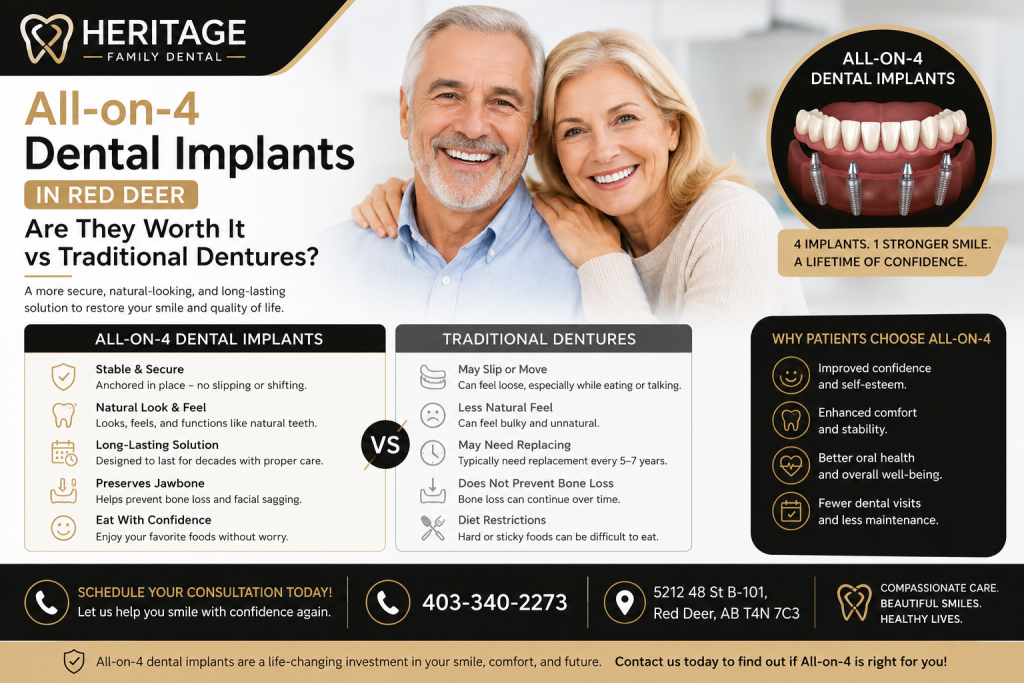 all on 4 dental implants in red deer are they worth it vs traditional dentures